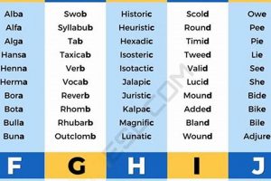 Guide to AT Words: Mastering Words That Finish with AT Best Final Touch: Elevate Your Projects with Professional Finishing Guide to AT Words: Mastering Words That Finish with AT | Best Final Touch: Elevate Your Projects with Professional Finishing