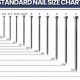 Nail Guide: Finish Nail Sizes Chart + Uses | Best Final Touch: Elevate Your Projects with Professional Finishing