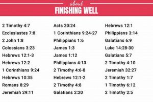 End Strong: Bible Verses About Finishing Well in Faith Best Final Touch: Elevate Your Projects with Professional Finishing End Strong: Bible Verses About Finishing Well in Faith | Best Final Touch: Elevate Your Projects with Professional Finishing