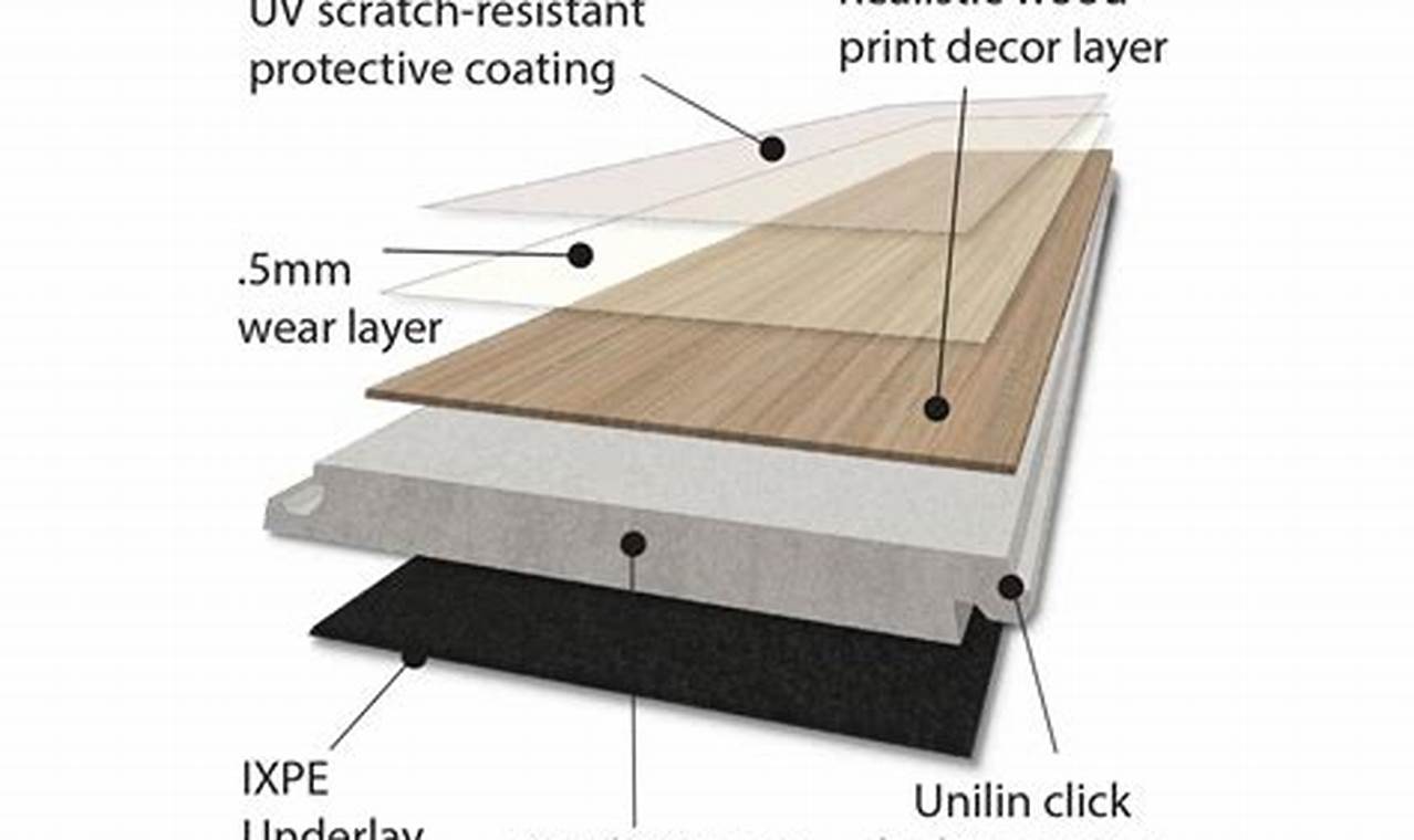 Best Vinyl Floor Finish: Protect & Shine Floors Best Final Touch: Elevate Your Projects with Professional Finishing Best Vinyl Floor Finish: Protect & Shine Floors | Best Final Touch: Elevate Your Projects with Professional Finishing