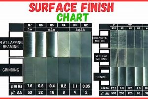 Ra Surface Finish Chart: The Ultimate Guide & Examples Best Final Touch: Elevate Your Projects with Professional Finishing Ra Surface Finish Chart: The Ultimate Guide & Examples | Best Final Touch: Elevate Your Projects with Professional Finishing