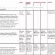Gypsum Board Finishing: Mastering Finish Levels Guide | Best Final Touch: Elevate Your Projects with Professional Finishing