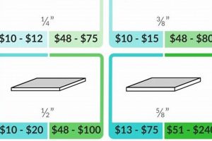 Drywall Cost: Finishing Per Sheet (2024 Guide) Best Final Touch: Elevate Your Projects with Professional Finishing Drywall Cost: Finishing Per Sheet (2024 Guide) | Best Final Touch: Elevate Your Projects with Professional Finishing