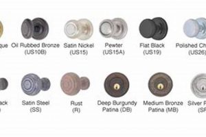 Choosing Cabinet Hardware Finishes: A Style & Durability Guide Best Final Touch: Elevate Your Projects with Professional Finishing Choosing Cabinet Hardware Finishes: A Style & Durability Guide | Best Final Touch: Elevate Your Projects with Professional Finishing