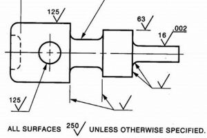 Mastering Surface Finish Callouts: A Finishing Guide Best Final Touch: Elevate Your Projects with Professional Finishing Mastering Surface Finish Callouts: A Finishing Guide | Best Final Touch: Elevate Your Projects with Professional Finishing