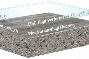 The Ultimate Epic Floor Finish Guide: Selection & Care Best Final Touch: Elevate Your Projects with Professional Finishing The Ultimate Epic Floor Finish Guide: Selection & Care | Best Final Touch: Elevate Your Projects with Professional Finishing