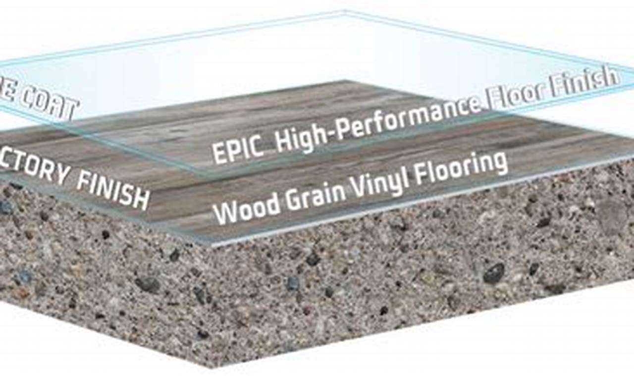 The Ultimate Epic Floor Finish Guide: Selection & Care Best Final Touch: Elevate Your Projects with Professional Finishing The Ultimate Epic Floor Finish Guide: Selection & Care | Best Final Touch: Elevate Your Projects with Professional Finishing