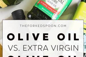 Olive Oil Guide: Finishing vs. Extra Virgin Secrets Best Final Touch: Elevate Your Projects with Professional Finishing Olive Oil Guide: Finishing vs. Extra Virgin Secrets | Best Final Touch: Elevate Your Projects with Professional Finishing