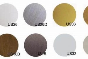 Understanding US26 Finish: Pros, Cons, & More | Best Final Touch: Elevate Your Projects with Professional Finishing