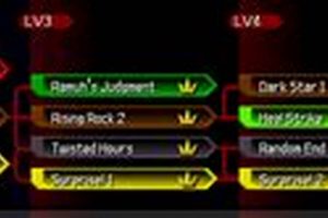 KH BBS Finish Commands: Master the Board! | Guide | Best Final Touch: Elevate Your Projects with Professional Finishing