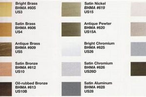 Achieve Superior Results: US32D Finish Explained Best Final Touch: Elevate Your Projects with Professional Finishing Achieve Superior Results: US32D Finish Explained | Best Final Touch: Elevate Your Projects with Professional Finishing