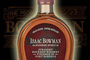 Unlocking Isaac Bowman Port Barrel Finished: Taste & Review Best Final Touch: Elevate Your Projects with Professional Finishing Unlocking Isaac Bowman Port Barrel Finished: Taste & Review | Best Final Touch: Elevate Your Projects with Professional Finishing