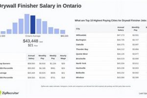 Drywall Expert: Maximizing Your Drywall Finisher Salary Guide Best Final Touch: Elevate Your Projects with Professional Finishing Drywall Expert: Maximizing Your Drywall Finisher Salary Guide | Best Final Touch: Elevate Your Projects with Professional Finishing