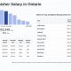 Drywall Expert: Maximizing Your Drywall Finisher Salary Guide | Best Final Touch: Elevate Your Projects with Professional Finishing