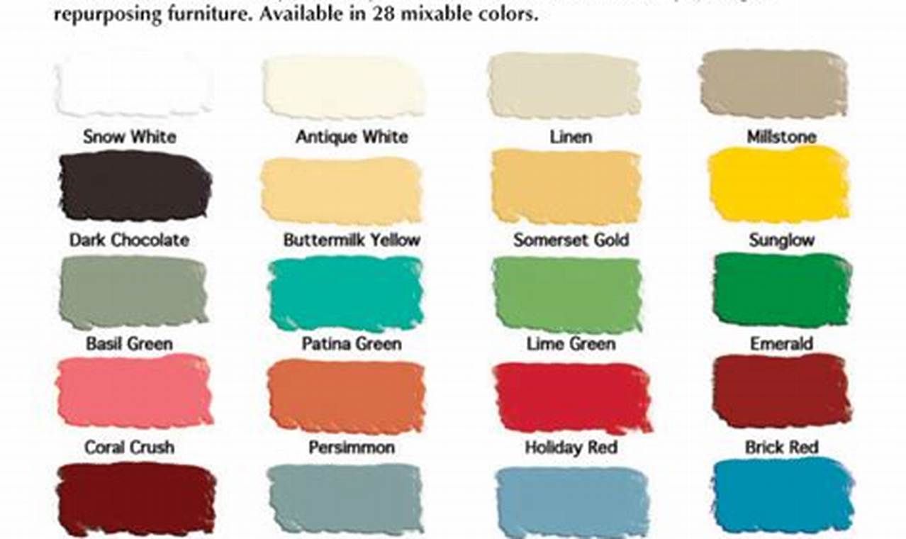Discover General Finishes Milk Paint Colors: Beautiful Finishes! Best Final Touch: Elevate Your Projects with Professional Finishing Discover General Finishes Milk Paint Colors: Beautiful Finishes! | Best Final Touch: Elevate Your Projects with Professional Finishing