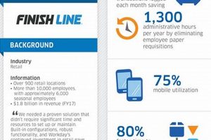 Achieving Your Workday Finish Line: Tips &amp; Benefits | Best Final Touch: Elevate Your Projects with Professional Finishing