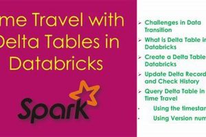 Spark Read & Wait: Query Finish Made Efficient Best Final Touch: Elevate Your Projects with Professional Finishing Spark Read & Wait: Query Finish Made Efficient | Best Final Touch: Elevate Your Projects with Professional Finishing