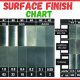 Achieve Perfect Texture: 16 Surface Finish Guide Tips | Best Final Touch: Elevate Your Projects with Professional Finishing