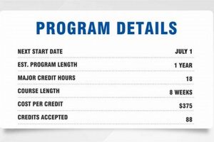 Online ESL Endorsement: 2 Courses To Finish Fast! Best Final Touch: Elevate Your Projects with Professional Finishing Online ESL Endorsement: 2 Courses To Finish Fast! | Best Final Touch: Elevate Your Projects with Professional Finishing