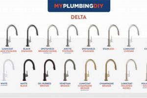 Choosing the Best Delta Faucet Finishes: A Complete Guide Best Final Touch: Elevate Your Projects with Professional Finishing Choosing the Best Delta Faucet Finishes: A Complete Guide | Best Final Touch: Elevate Your Projects with Professional Finishing