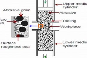 Ultimate Abrasive Flow Finishing Guide: Tips & Tricks Best Final Touch: Elevate Your Projects with Professional Finishing Ultimate Abrasive Flow Finishing Guide: Tips & Tricks | Best Final Touch: Elevate Your Projects with Professional Finishing