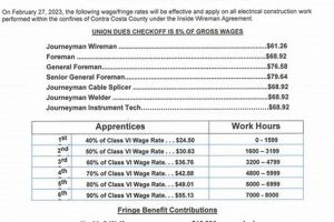 Understanding Local 1839 Drywall Wage Sheets: Your Guide Best Final Touch: Elevate Your Projects with Professional Finishing Understanding Local 1839 Drywall Wage Sheets: Your Guide | Best Final Touch: Elevate Your Projects with Professional Finishing