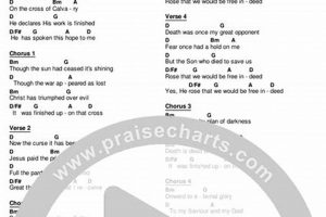 The Finished: It Was Finished Upon That Cross Chords - Explained Best Final Touch: Elevate Your Projects with Professional Finishing The Finished: It Was Finished Upon That Cross Chords - Explained | Best Final Touch: Elevate Your Projects with Professional Finishing