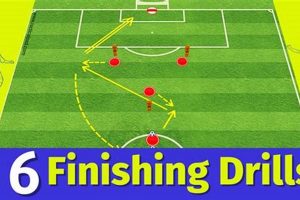 Soccer Finishing Drills: Master Your Goal-Scoring Touch Best Final Touch: Elevate Your Projects with Professional Finishing Soccer Finishing Drills: Master Your Goal-Scoring Touch | Best Final Touch: Elevate Your Projects with Professional Finishing
