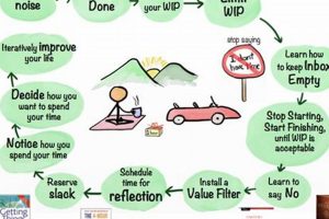 Boost Results: Stop Starting, Start Finishing Now! Best Final Touch: Elevate Your Projects with Professional Finishing Boost Results: Stop Starting, Start Finishing Now! | Best Final Touch: Elevate Your Projects with Professional Finishing