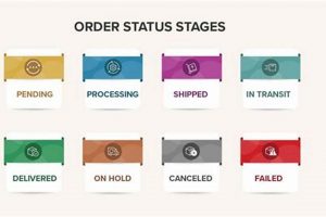 Achieving Order Success: Mastering the Finish Line Status Best Final Touch: Elevate Your Projects with Professional Finishing Achieving Order Success: Mastering the Finish Line Status | Best Final Touch: Elevate Your Projects with Professional Finishing