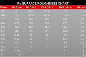 Achieve Grip: 125 Ra Surface Finish Guide & Benefits Best Final Touch: Elevate Your Projects with Professional Finishing Achieve Grip: 125 Ra Surface Finish Guide & Benefits | Best Final Touch: Elevate Your Projects with Professional Finishing