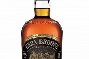 Enhancing Spirits: Exra Brooks Stave Finish Secrets Unveiled | Best Final Touch: Elevate Your Projects with Professional Finishing