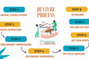 Complete Dentures: The Process from Start to Finish Guide Best Final Touch: Elevate Your Projects with Professional Finishing Complete Dentures: The Process from Start to Finish Guide | Best Final Touch: Elevate Your Projects with Professional Finishing