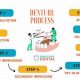 Complete Dentures: The Process from Start to Finish Guide | Best Final Touch: Elevate Your Projects with Professional Finishing