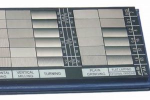 Surface Finish Comparator: Evaluation Tool & Guide Best Final Touch: Elevate Your Projects with Professional Finishing Surface Finish Comparator: Evaluation Tool & Guide | Best Final Touch: Elevate Your Projects with Professional Finishing