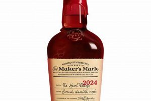 Unlocking the Heart: Maker's Mark Wood Finish Release Review Best Final Touch: Elevate Your Projects with Professional Finishing Unlocking the Heart: Maker's Mark Wood Finish Release Review | Best Final Touch: Elevate Your Projects with Professional Finishing