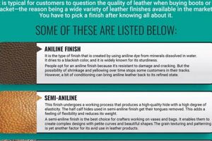Exploring Types of Leather Finishes: A Finishing Guide Best Final Touch: Elevate Your Projects with Professional Finishing Exploring Types of Leather Finishes: A Finishing Guide | Best Final Touch: Elevate Your Projects with Professional Finishing
