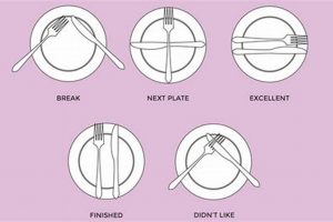 Master Cutlery Etiquette: Finished Meal Signals & Tips! Best Final Touch: Elevate Your Projects with Professional Finishing Master Cutlery Etiquette: Finished Meal Signals & Tips! | Best Final Touch: Elevate Your Projects with Professional Finishing