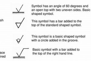 Surface Finish: A Guide to Texture Symbols Best Final Touch: Elevate Your Projects with Professional Finishing Surface Finish: A Guide to Texture Symbols | Best Final Touch: Elevate Your Projects with Professional Finishing