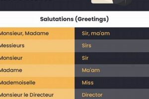 Guide: How to Finish a Letter in French Perfectly! Best Final Touch: Elevate Your Projects with Professional Finishing Guide: How to Finish a Letter in French Perfectly! | Best Final Touch: Elevate Your Projects with Professional Finishing