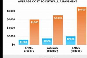 Cost Guide: Average Price to Finish Drywall +Tips Best Final Touch: Elevate Your Projects with Professional Finishing Cost Guide: Average Price to Finish Drywall +Tips | Best Final Touch: Elevate Your Projects with Professional Finishing