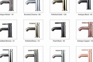 Best Faucet Finishes: Guide & Expert Tips Best Final Touch: Elevate Your Projects with Professional Finishing Best Faucet Finishes: Guide & Expert Tips | Best Final Touch: Elevate Your Projects with Professional Finishing