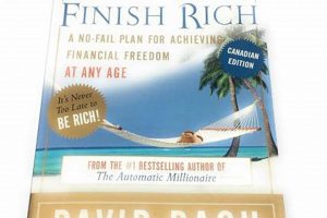 Start Late, Finish Rich: David Bach's Wealth Plan Best Final Touch: Elevate Your Projects with Professional Finishing Start Late, Finish Rich: David Bach's Wealth Plan | Best Final Touch: Elevate Your Projects with Professional Finishing
