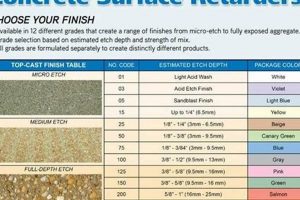 Concrete: Top-Cast Concrete Finish Chart Guide Best Final Touch: Elevate Your Projects with Professional Finishing Concrete: Top-Cast Concrete Finish Chart Guide | Best Final Touch: Elevate Your Projects with Professional Finishing