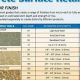 Concrete: Top-Cast Concrete Finish Chart Guide | Best Final Touch: Elevate Your Projects with Professional Finishing