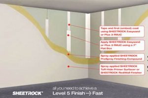 Achieve Perfection: Level 5 Sheetrock Finish Guide Best Final Touch: Elevate Your Projects with Professional Finishing Achieve Perfection: Level 5 Sheetrock Finish Guide | Best Final Touch: Elevate Your Projects with Professional Finishing