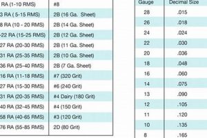 Ultimate Metal Finish Chart Guide | [Company Name] | Best Final Touch: Elevate Your Projects with Professional Finishing