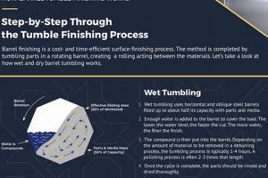 Achieve Perfect Finishes: Advanced Tumble Finishing Guide Best Final Touch: Elevate Your Projects with Professional Finishing Achieve Perfect Finishes: Advanced Tumble Finishing Guide | Best Final Touch: Elevate Your Projects with Professional Finishing