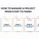 Tips to Finish Project Strong: Completion Secrets | Best Final Touch: Elevate Your Projects with Professional Finishing