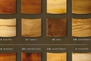 Best Exterior Wood Furniture Finish: Guide & Tips Best Final Touch: Elevate Your Projects with Professional Finishing Best Exterior Wood Furniture Finish: Guide & Tips | Best Final Touch: Elevate Your Projects with Professional Finishing